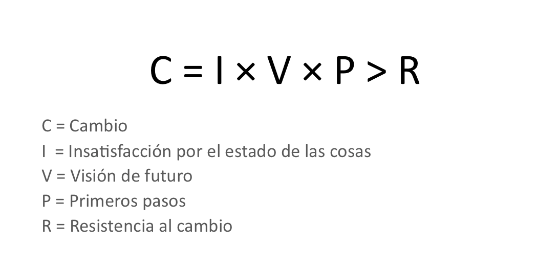 formula de la transformacion